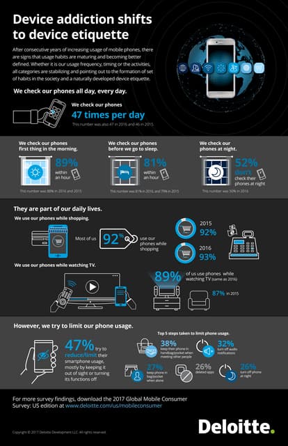 2017 global mobile consumer survey