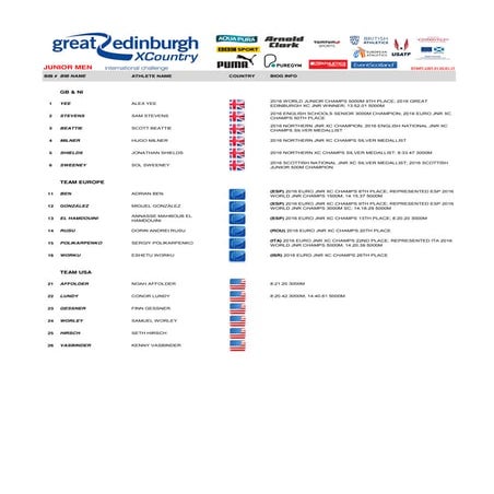 2017 great edinburgh xc   elite start lists #1 03.01.17
