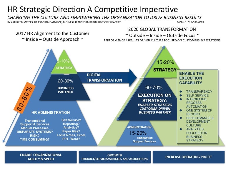 HR Strategic Alignment