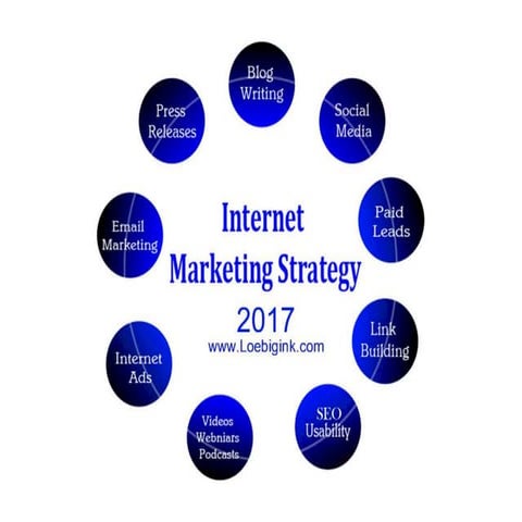 2017 Internet Marketing Strategy