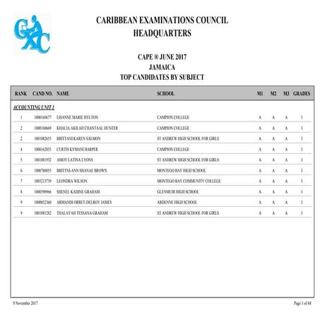 CAPE Results - Territorial Merit List 2017 - Jamaica
