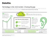 2017 Mid-market technology trends r...