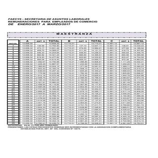 Empleados de comercio escala salari...