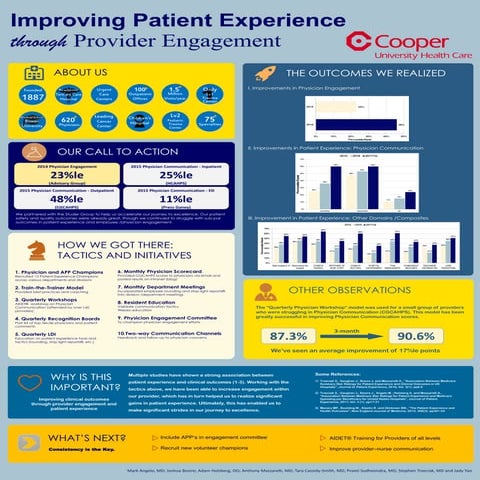 2017 studer wrihc spotlight   cooper improving patient experience through pro...
