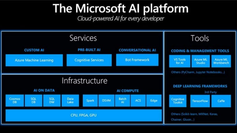 azure ai studio