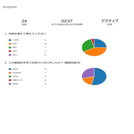 「なりたい自分」になろう - 自分探しエンジニアの生存戦略 - インフラエンジニアのためのキャリアセミナー2018 アンケート結果