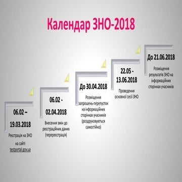 інформаційний куточок зно 2018