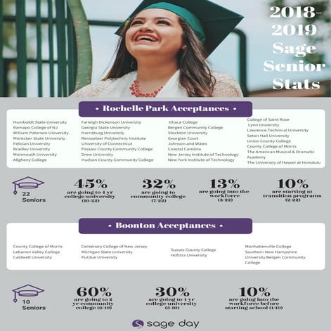 2018 2019 sage graduate stats