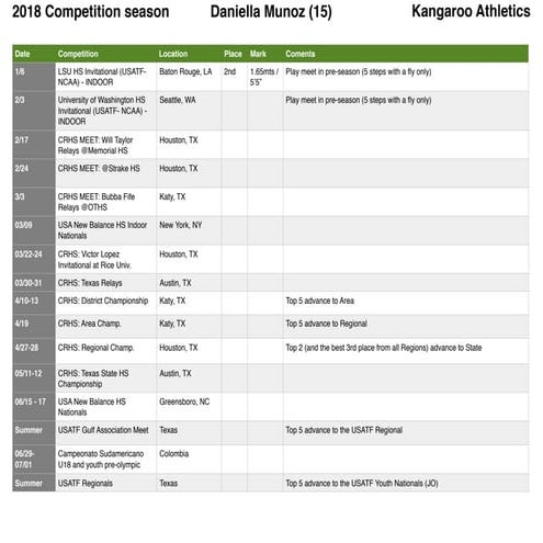 Daniella Muñoz: Calendario deportivo 2018