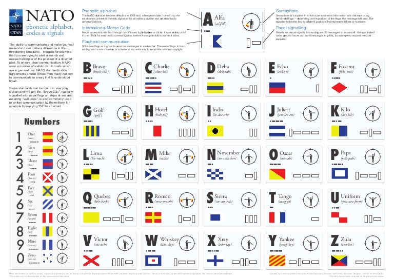 nato alphabet nato phonetic alphabet outside open the nato
