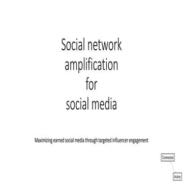 How to use social media network analysis for amplification