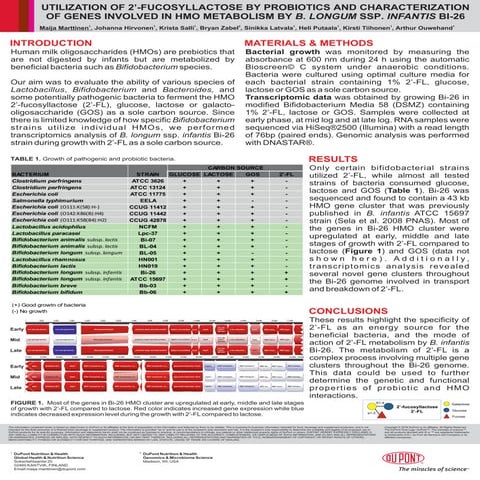 Utilization of Human Milk Oligosaccharide 2’-Fucosyllactose by Various ...
