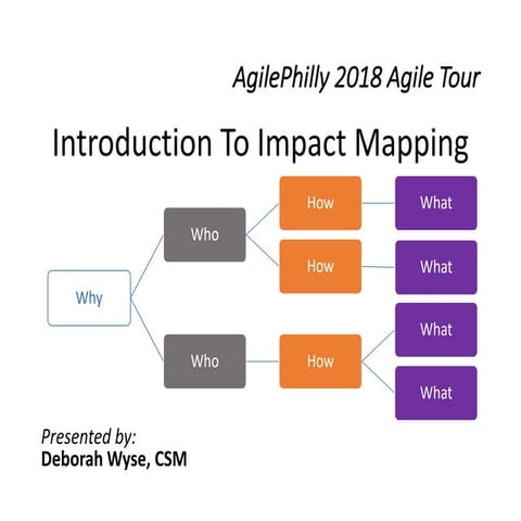 Introduction to Impact Mapping