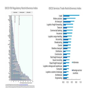 oecd-world-bank | PDF