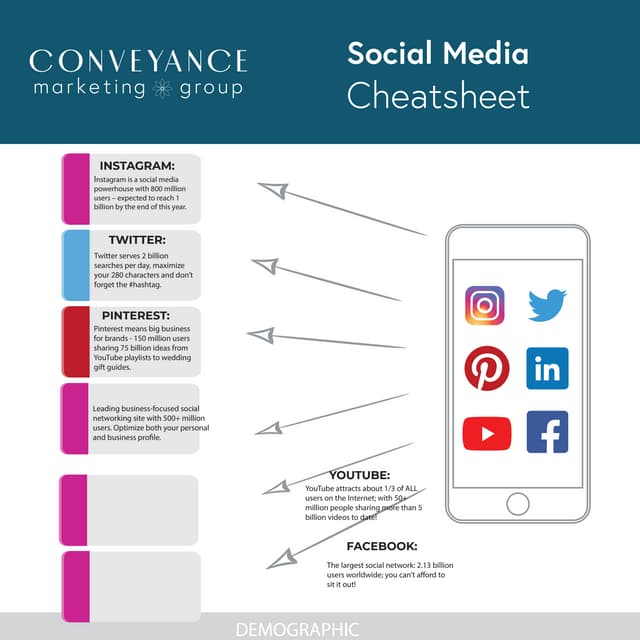 Social Media Cheatsheet