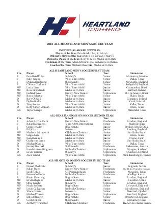 2018 Heartland Conference Men's Soccer Awards