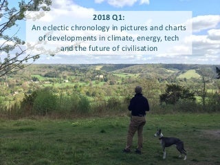 2018 Q1: An eclectic chronology in pictures and charts  of developments in climate, energy, tech  and the future of civilisation
