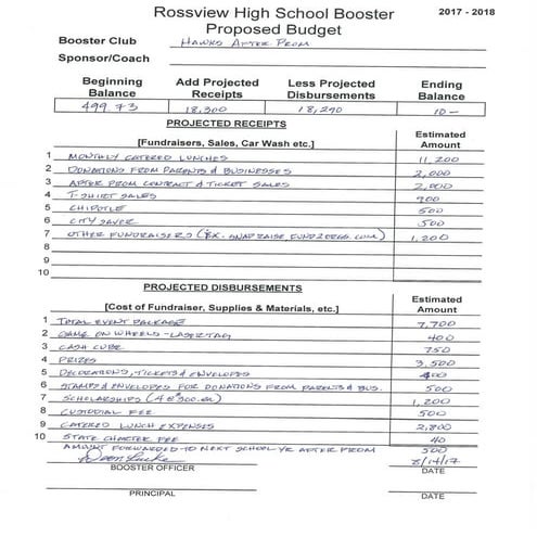 2018 hawks after prom Annual Budget Goals