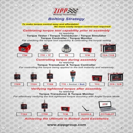 ZIPPTORK Product catalogue | PDF