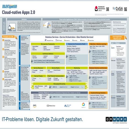 Cloud-native Apps 2.0