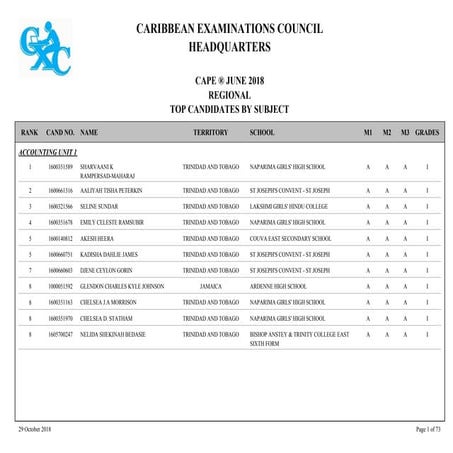 2018 CAPE® Regional Merit List