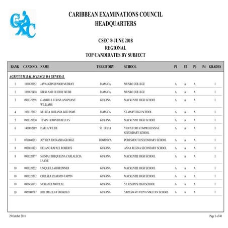 2018 CSEC® Regional Merit List
