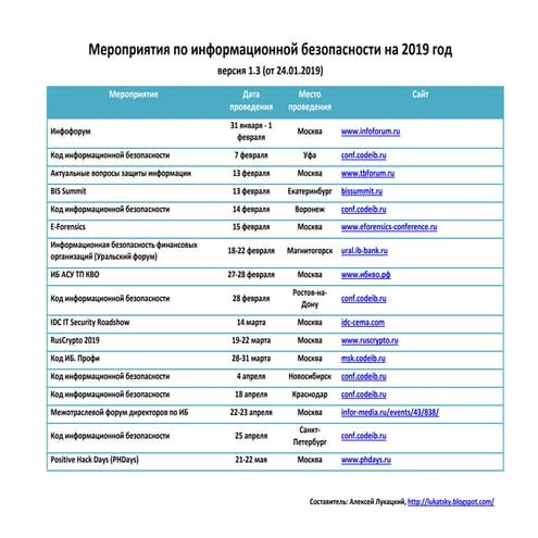 Крупные мероприятия по информационной безопасности на 2019 год