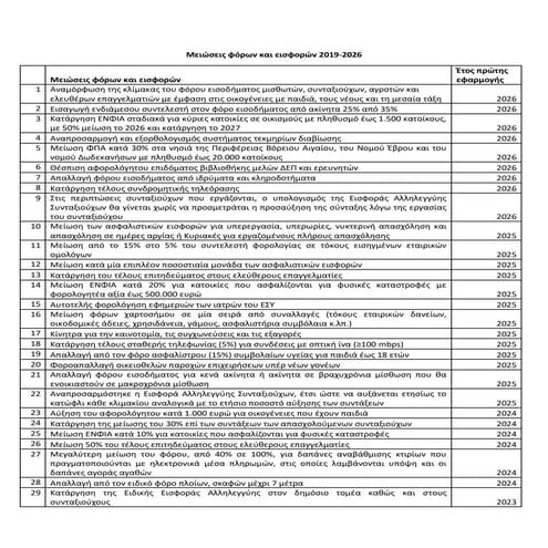 Μειώσεις-φόρων-και-εισφορών-2019-2026_Πίνακας-.pdf