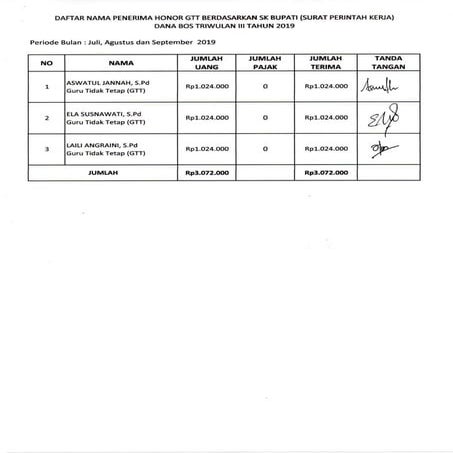 contoh pembuatan kwitansi Laporan Biaya Operasional Satuan Pendidikan ...