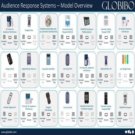 Engage Your Audience: The Power of Audience Response & Voting Systems ...