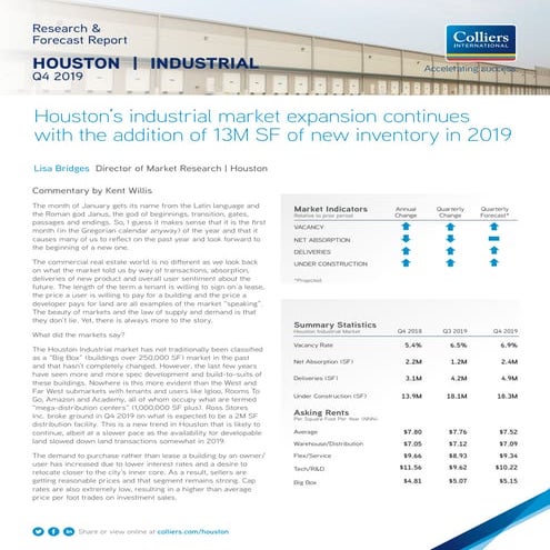 Q4 2019 | Houston Industrial  | Research & Forecast Report