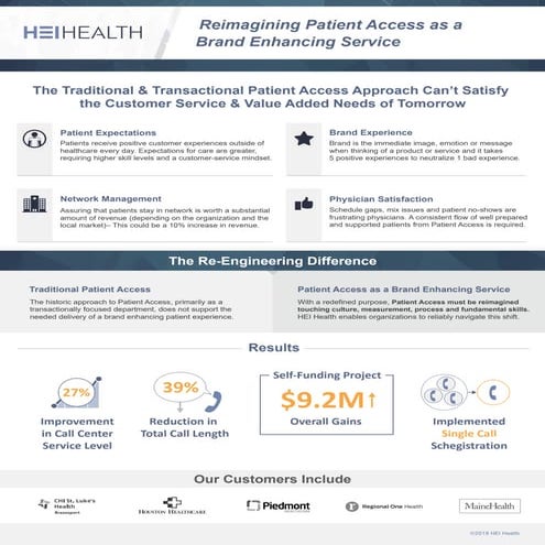 Reimagining Patient Access as a Brand Enhancing Service 
