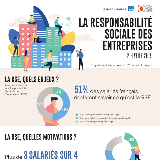 Les Enjeux De La Rse Pdf : La responsabilité sociétale des entreprises ...