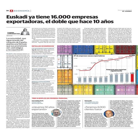 Euskadi ya tiene 16.000 empresas exportadoras, el doble que hace 10 años
