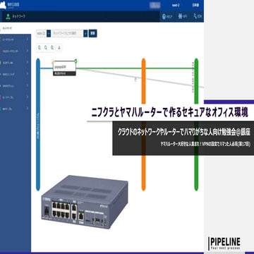ニフクラとヤマハルーターで作るセキュアなオフィス環境