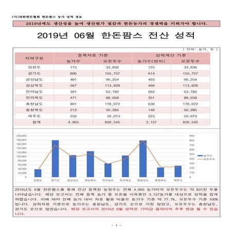 201906 korean farm grade | PDF