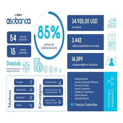 David Grey, gerente de Sostenibiidad y Comunicación Organizacional del Banco del Pichincha