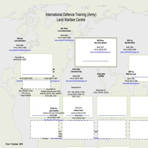 International defense training: land warfare center | PPTX