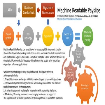 Machine Readable Payslips