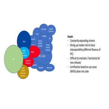 20191126 modulair IFC