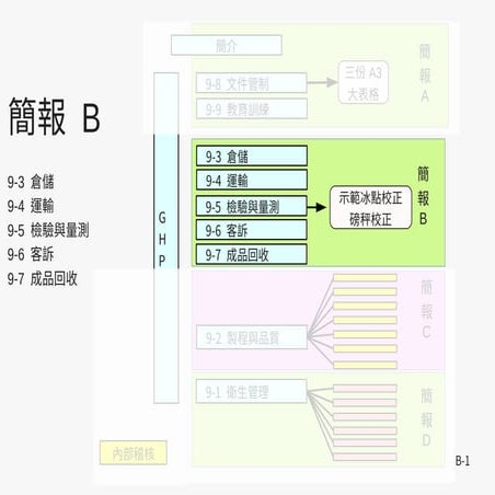 20191207 b-HACCP-workshop