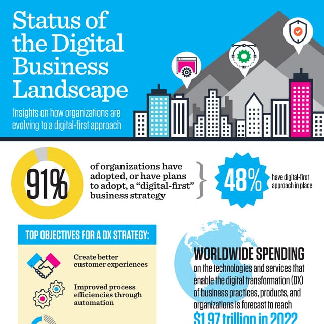 IDG 2019 Digital Business infographic