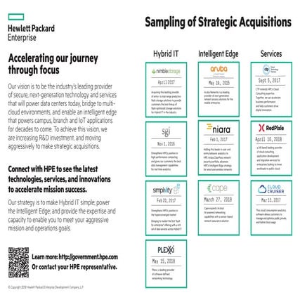 Hewlett Packard Enterprise Presentation Template.pptx