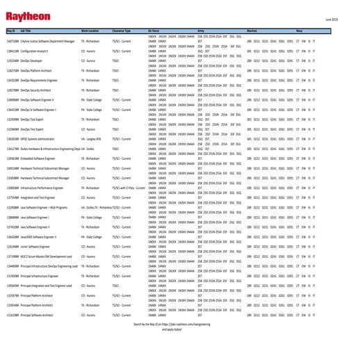 Raytheon IIS Engineering Job List - June 2019