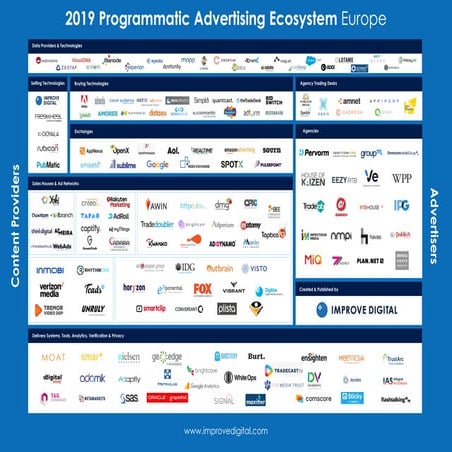 2019 programmatic advertising ecosystem europe