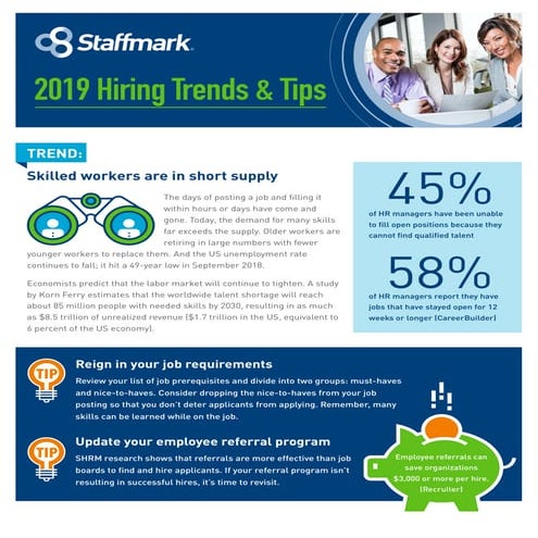 2019 Hiring Trends & Tips