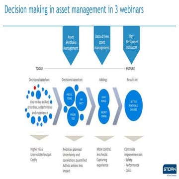 Webinar decision-making - Part 3: KPI Management