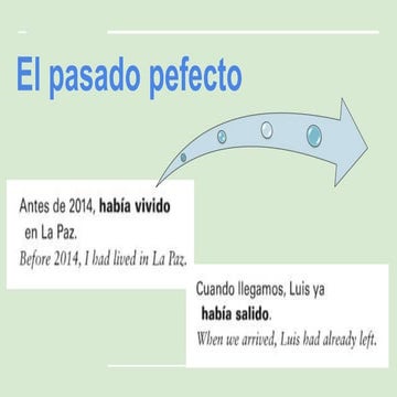 El pasado perfecto Spanish 201 | PPTX