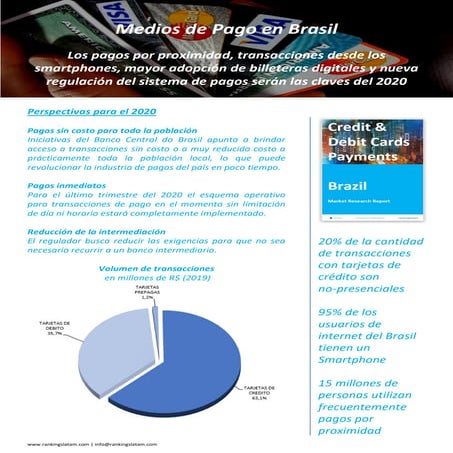 Medios de Pago en Brasil
