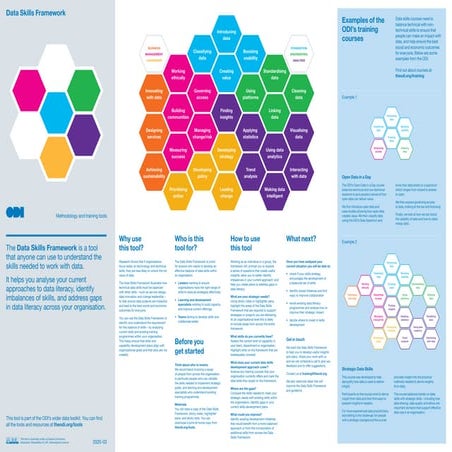2020 05-data-skills-framework